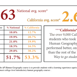 Espn chart ap human geography