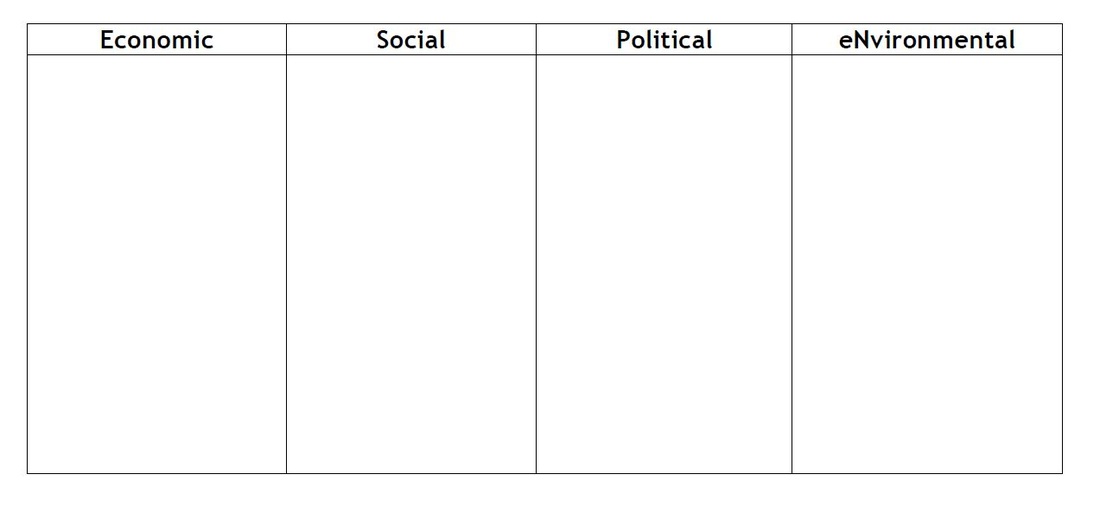 Espn chart ap human geography