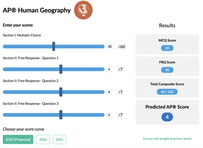 Espn chart ap human geography