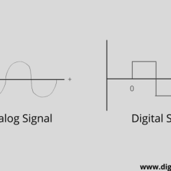 Difference signals