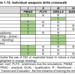 Qualification rifle changing face